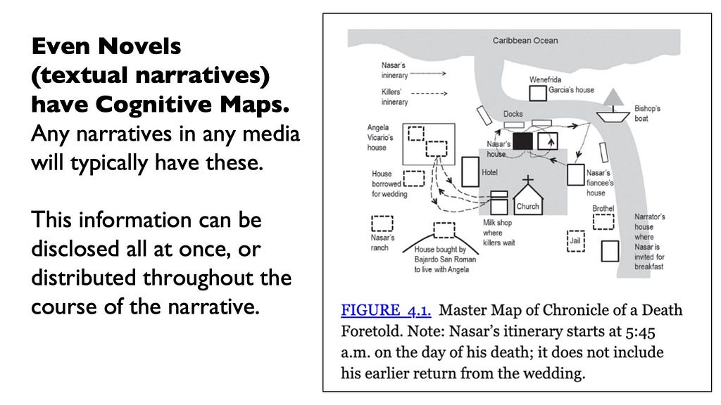 Examples of cognitive map in literature.