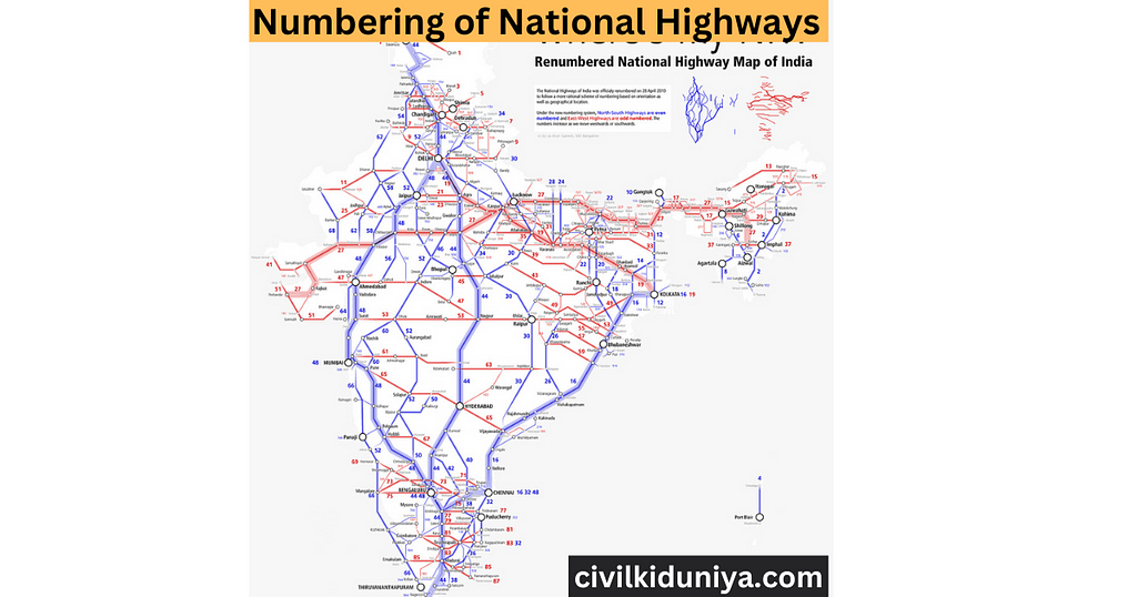 Numbering of National highways in India