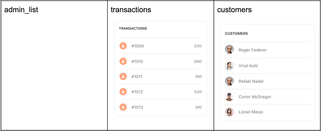 Admin listing component of UI illustrations