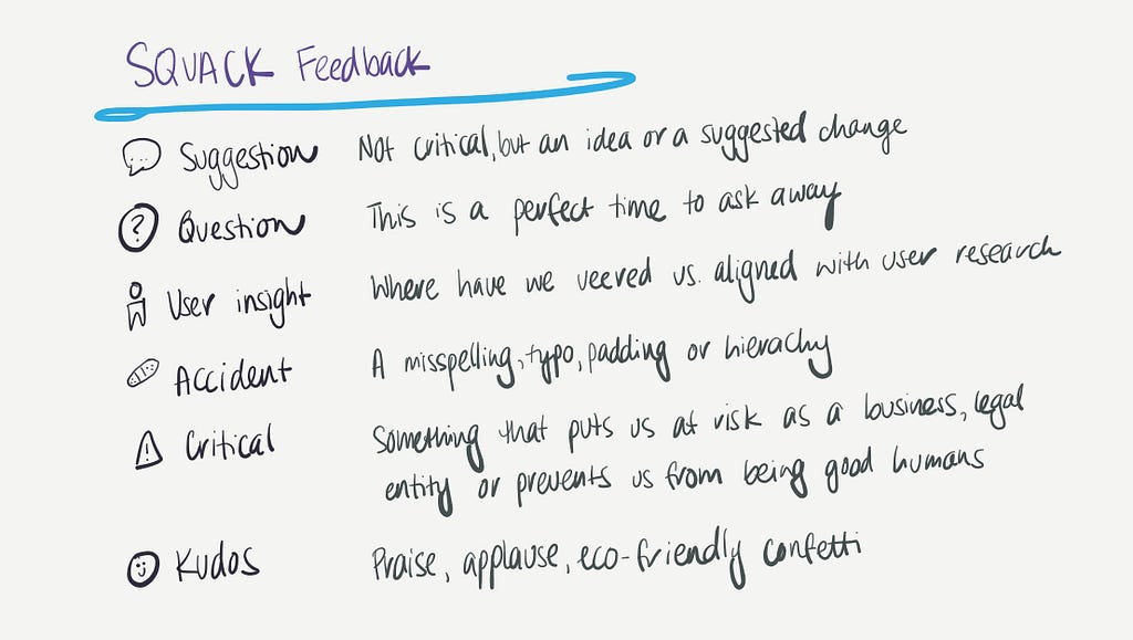 SQUACK feedback framework: suggestion, question, user insight, accident, critical and kudos