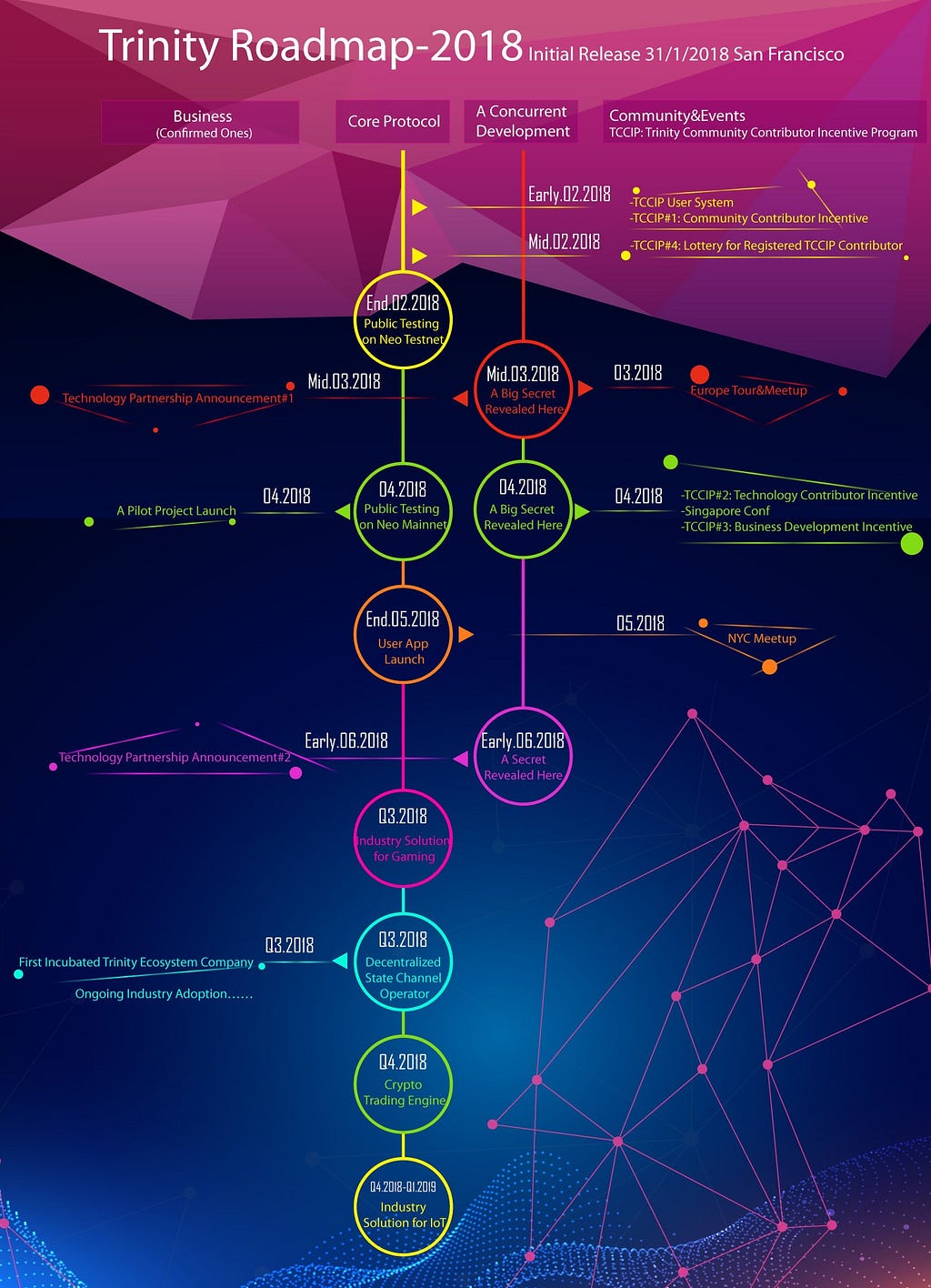 Trinity: making the neo blockchain ecosystem come alive Trinity: making the neo blockchain ecosystem come alive