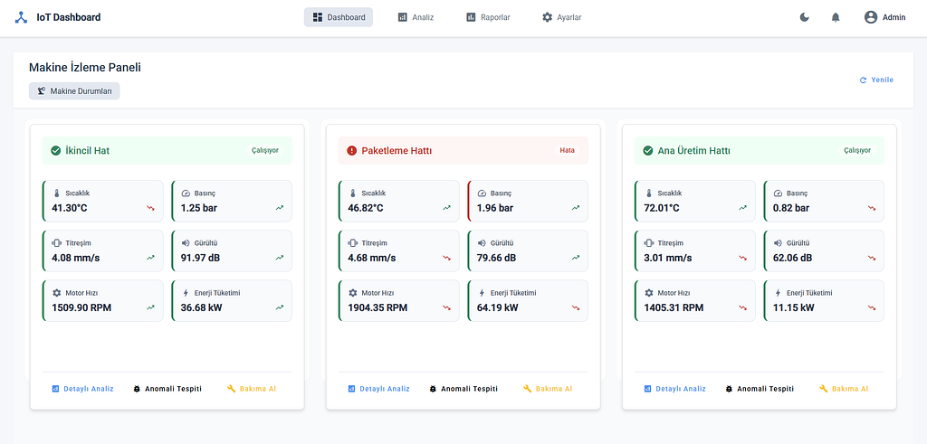 Modern Endüstriyel IoT Sistemlerinde Teknoloji Seçimi: IoT Dashboard Örneği