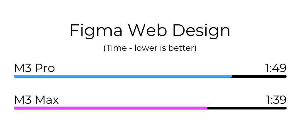 Figma Web Design Test