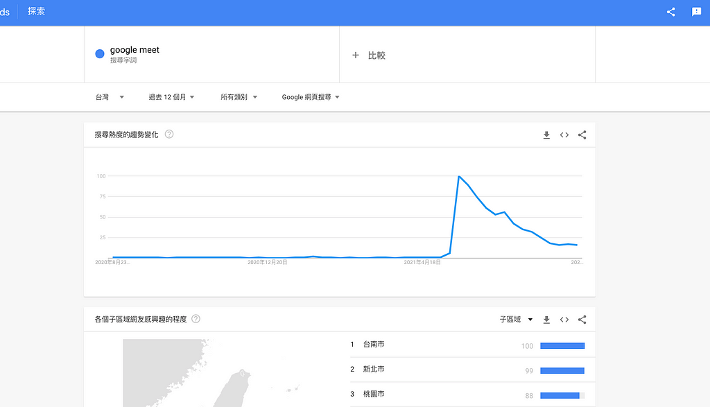 medium SEO 可以善用 Google trends 工具