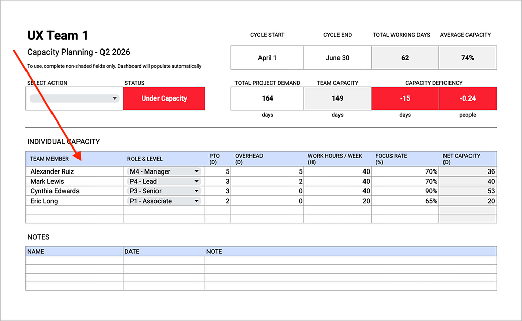 An image of a Capacity Planning spreadsheet I created with arrows pointing to the Individual Capacity table. Columns are listed below.