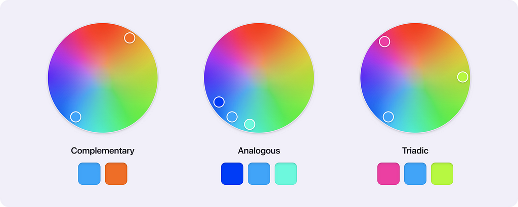 Complementary, Analogous, and Triadic color schemes next o each other