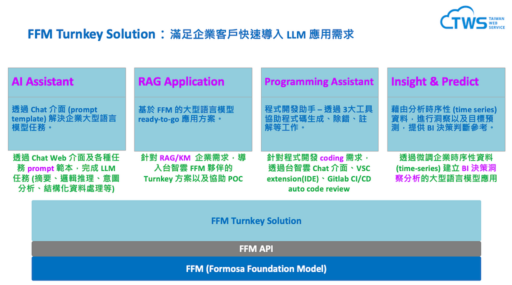 FFM Turnkey Solution