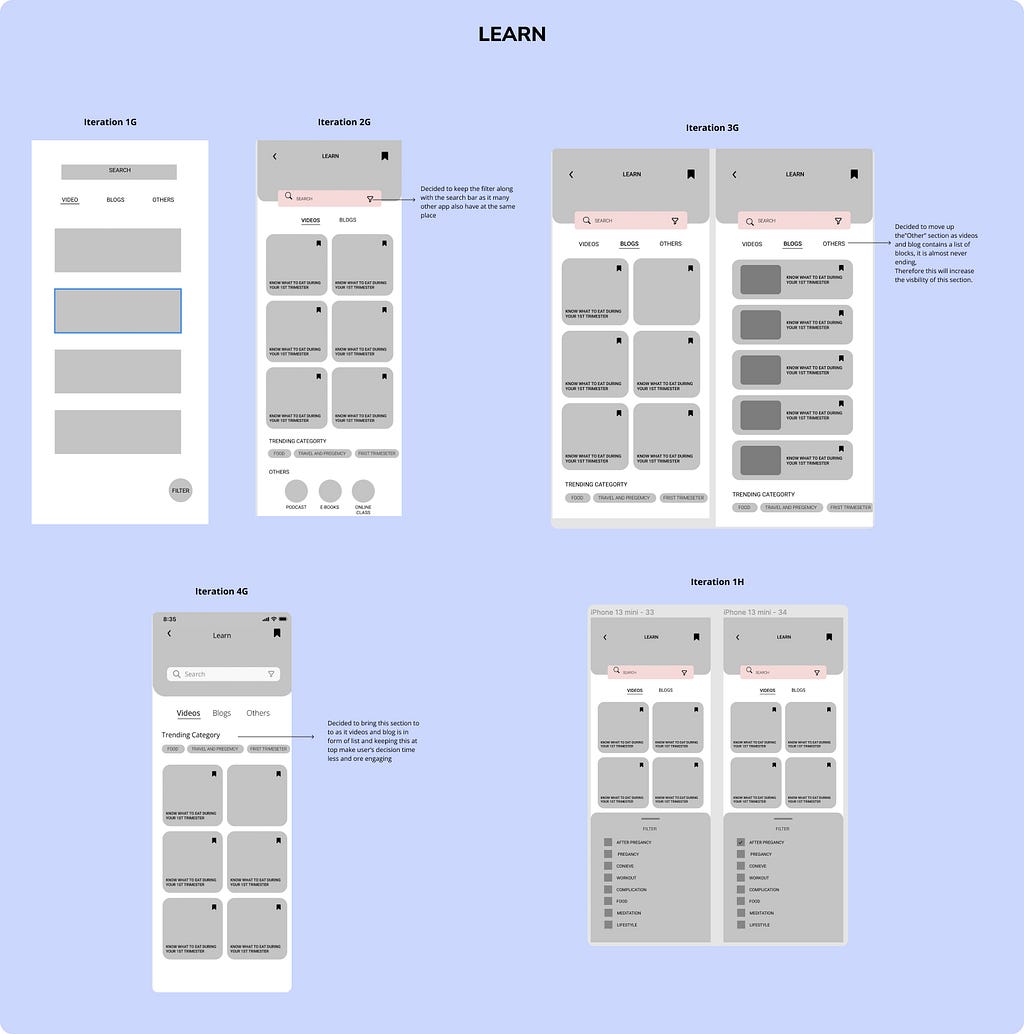 Learn Wireframing