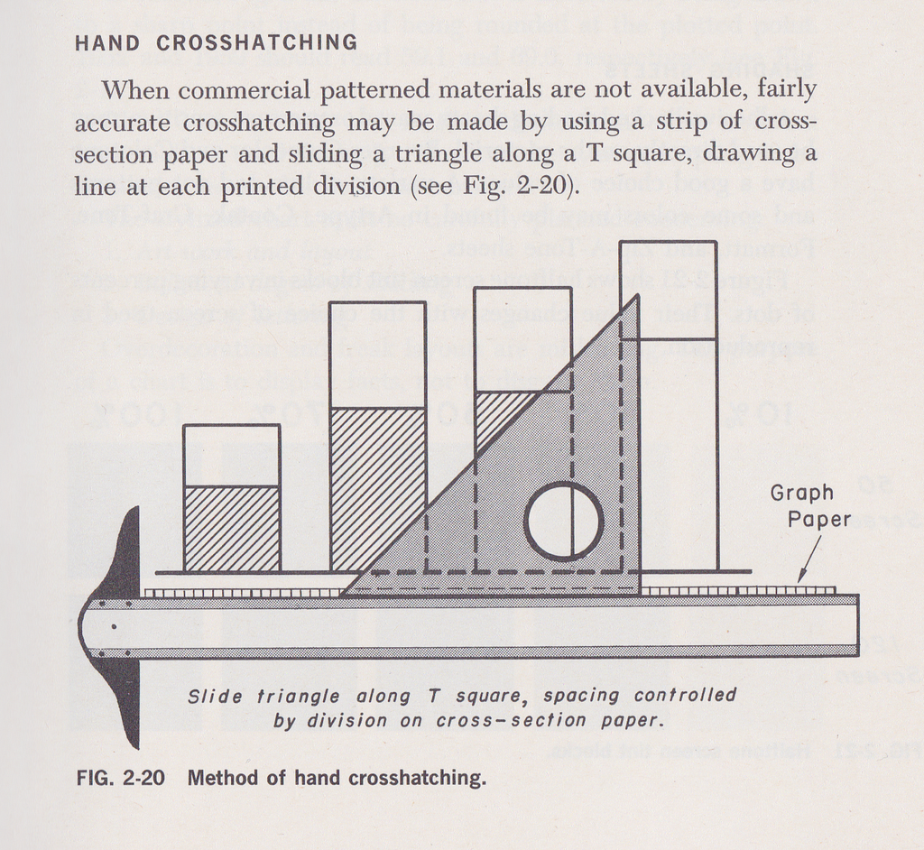 Fig 2–20 from ‘Practical Charting Techniques’