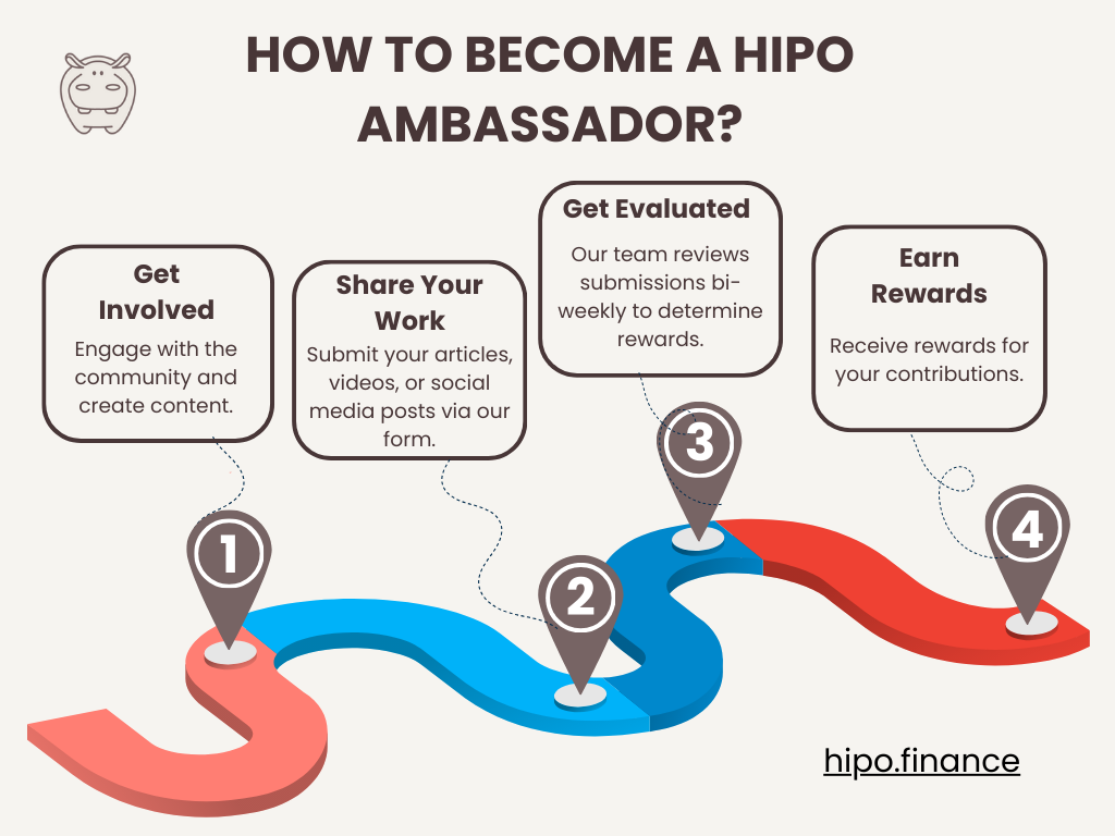 Hipo ambassador process.