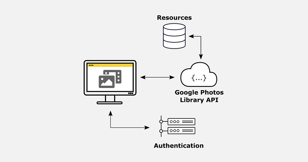 How to Download Images from Google Photos using Python and Photos Library API