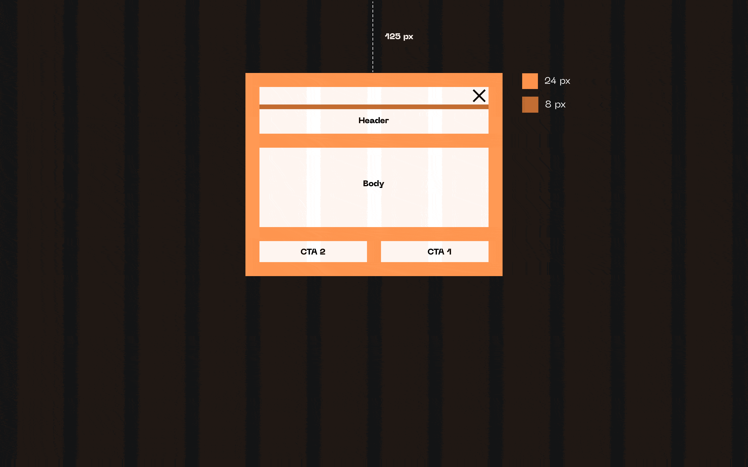 Guidelines for Modal Type A and how they translate to different modals.