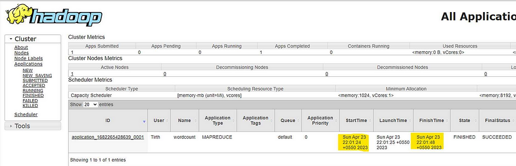 Hadoop dashboard to show executed tasks.