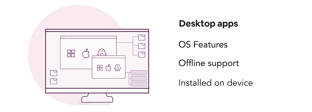 Desktop apps summary