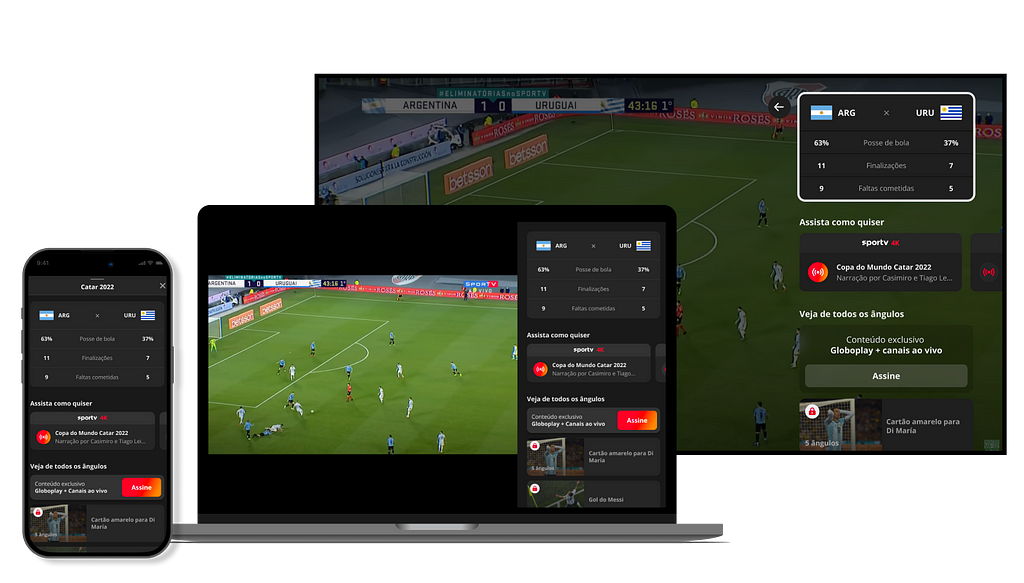 Celular, computador e TV mostram adaptações do painel da Copa. Na versão desktop/TV, jogo ao fundo e painel; no celular, só o painel. Todos os painéis exibem estatísticas como posse de bola e finalizações são exibidas em todos, seguidas por transmissões disponíveis, com canal, assinatura necessária e áudio. Por fim, listam-se vídeos de multiângulo, com prévia e título resumido do lance, além da assinatura necessária.