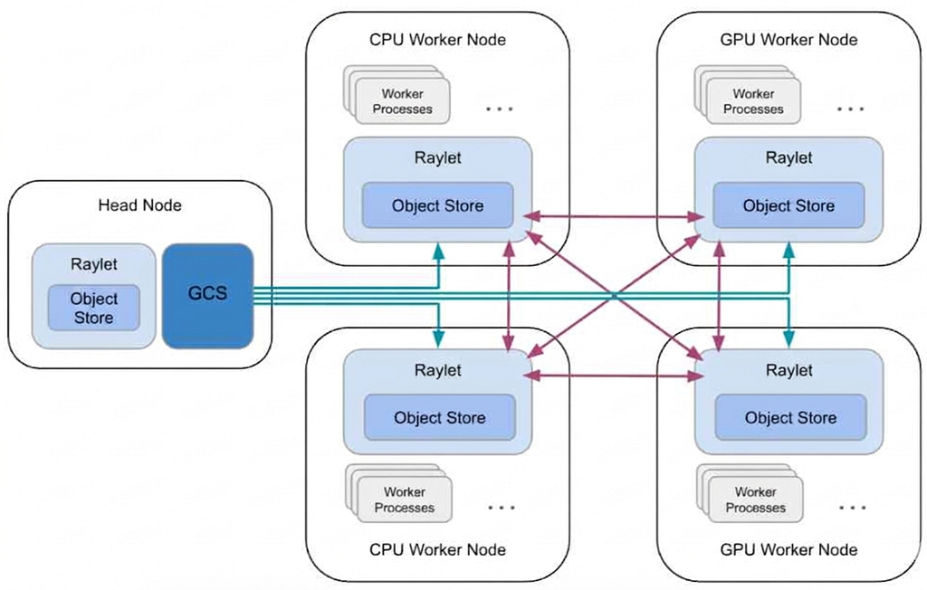 Finding zombies in our systems: A real-world story of CPU bottlenecks