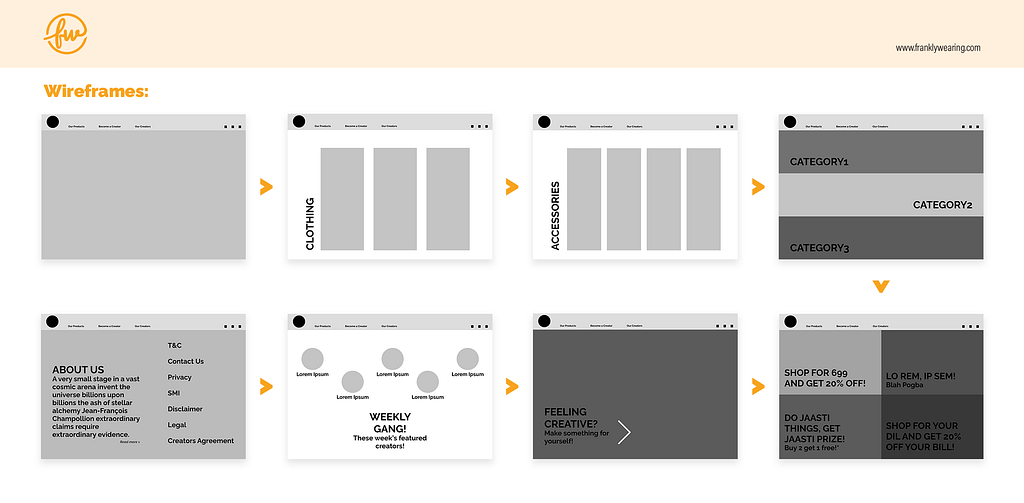 wireframes made to understand how the composition of different tabs will look