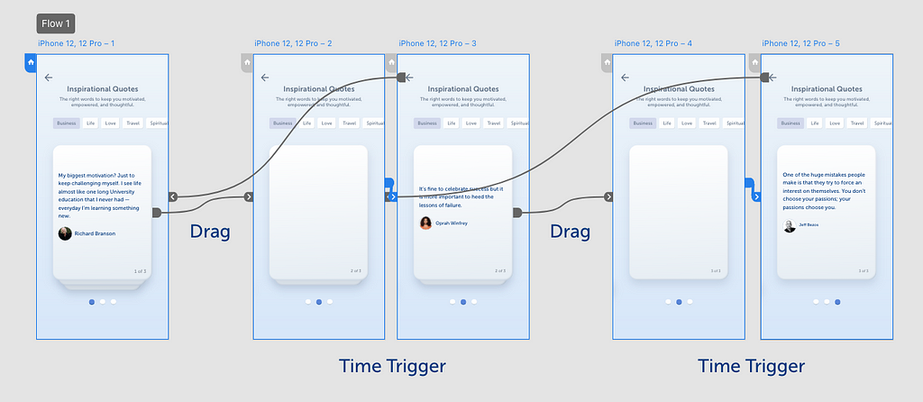 A wireframe showing how the screens are connected in Adobe XD’s prototype mode.