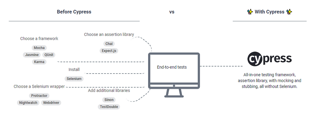 Automating End-to-End Cypress Tests in Rhino: A Guide to Seamless UI Testing  for Shiny Apps