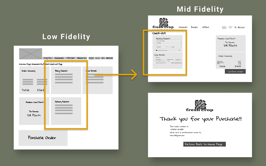 A visual of Low and Mid-fidelity wireframes from the checkout pages.