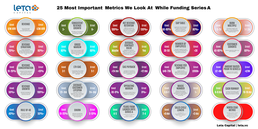 most important startup metrics