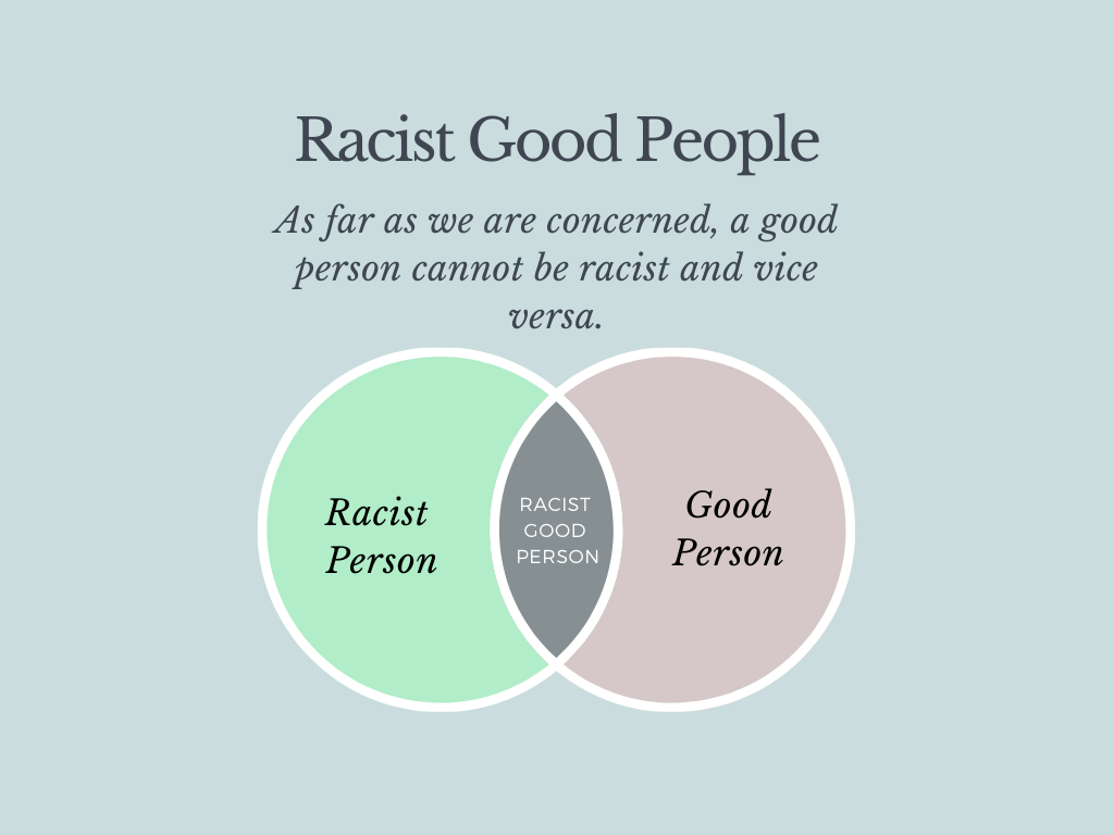 A venn diagram, where a good person and a racist person are mutually exclusive.