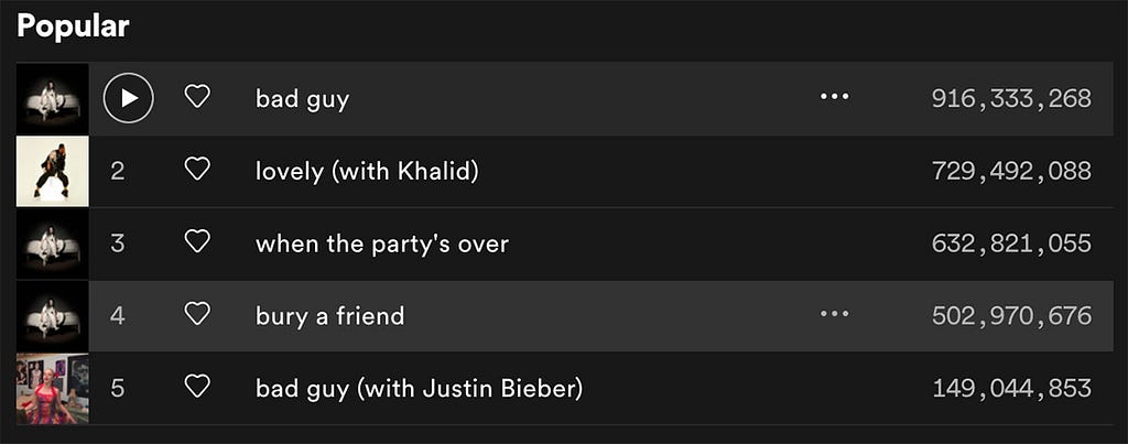 The top 5 songs of Billie Eilish on Spotify