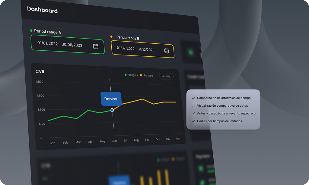 Imagen de dashboard de métricas abstracto