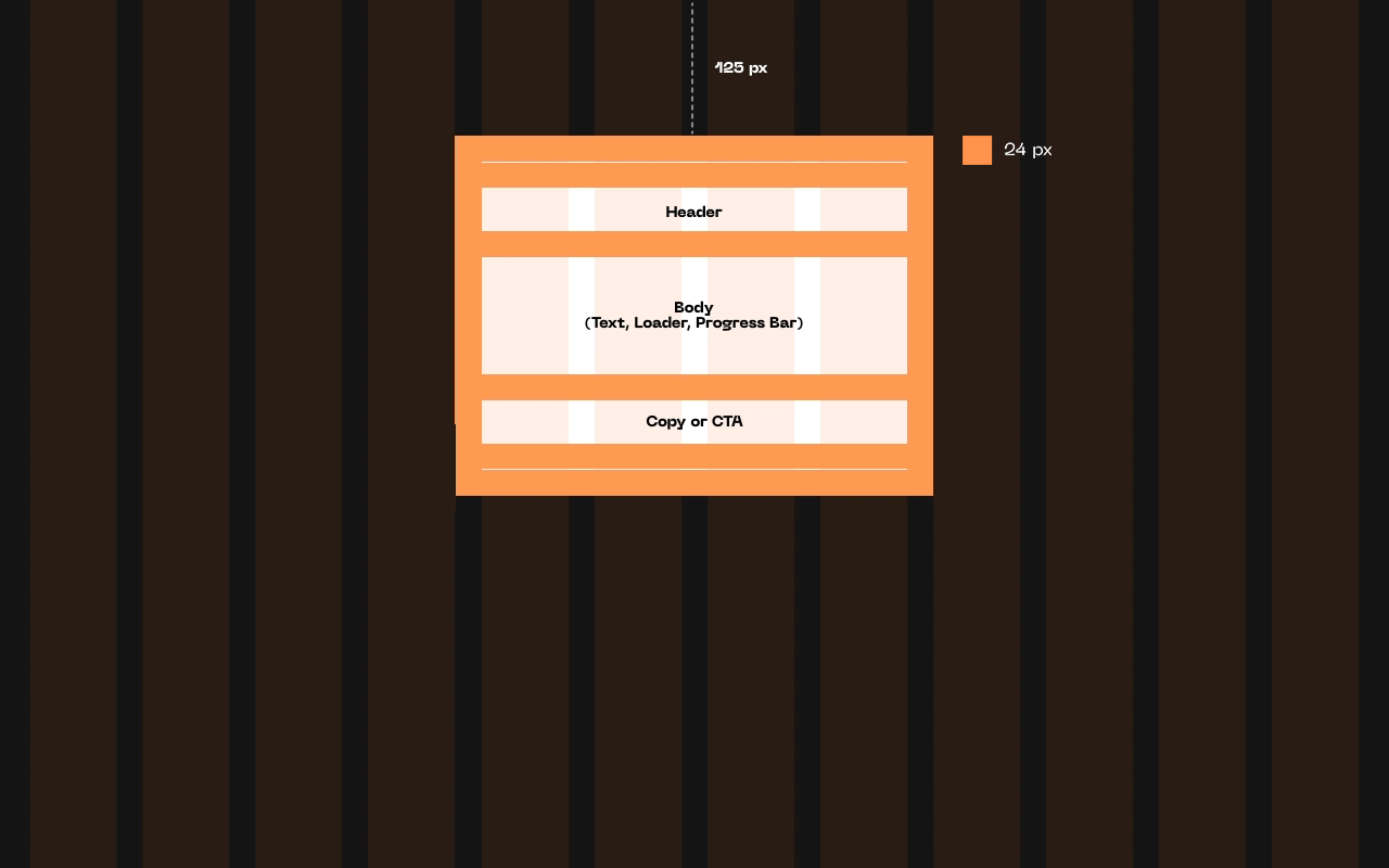 Guidelines for Modal Type B and how they translate to different modals.