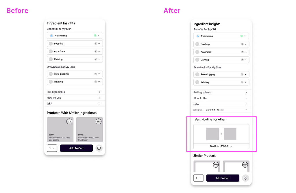 Showing before and after the usability test