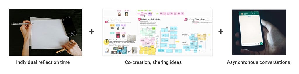 1.Pen, paper for individual reflection time 2.A board for co-creation, sharing ideas 3. Asynchronous conversation via texting