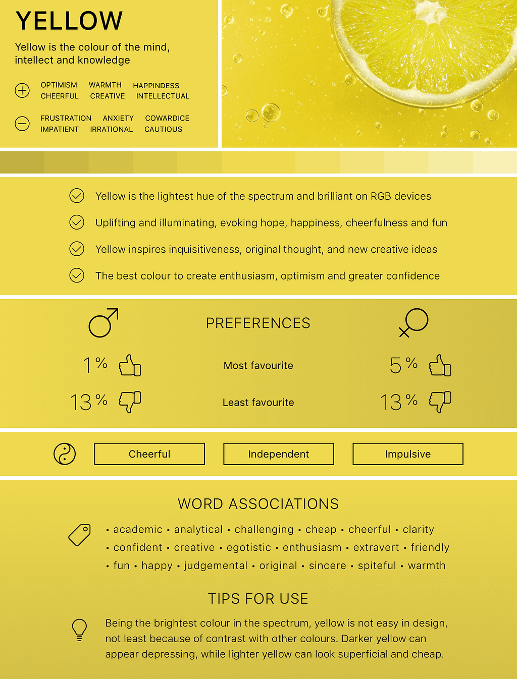 Infographic for the colour yellow