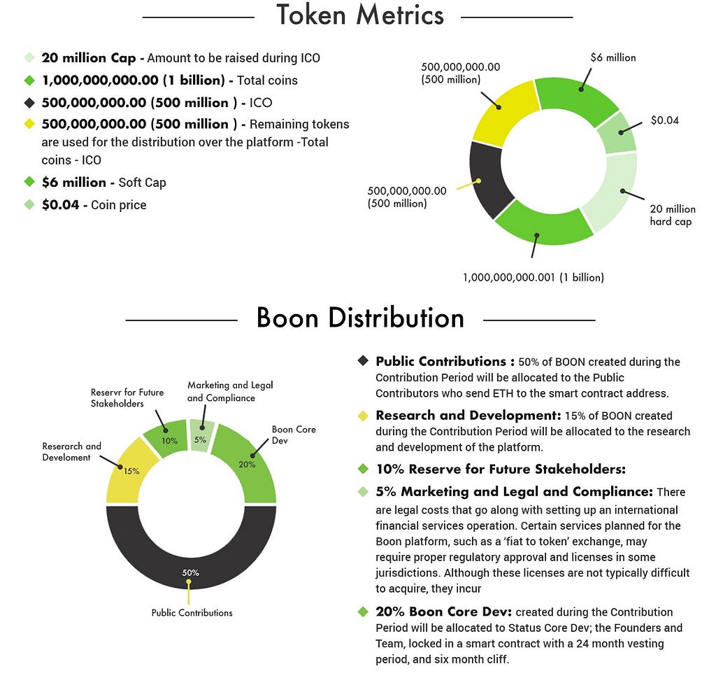 Hasil gambar untuk boontech ico