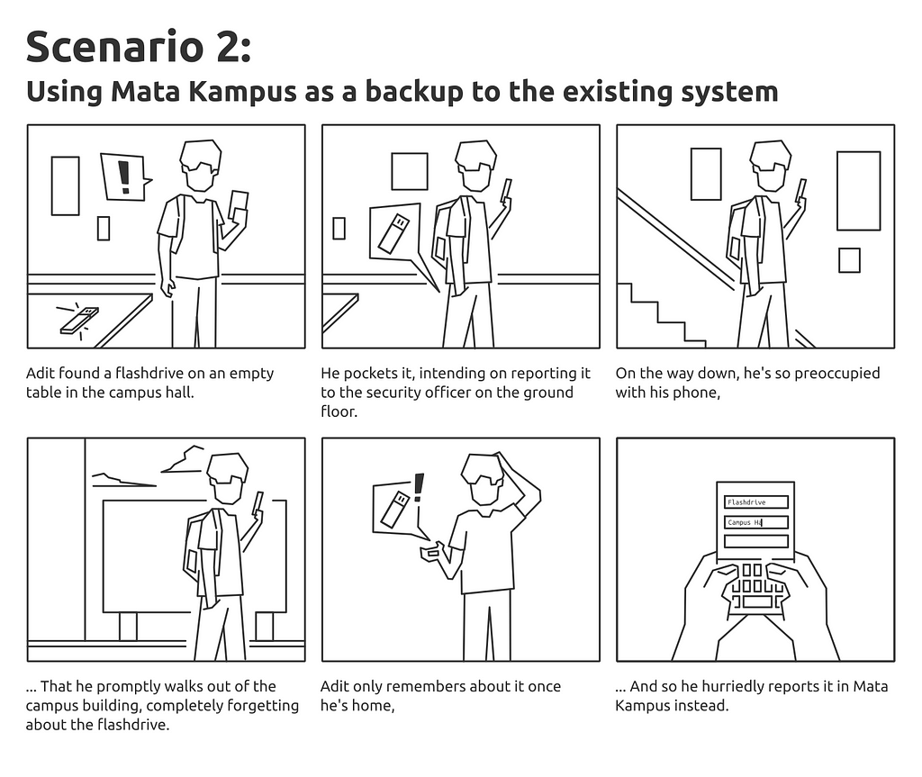 Mata Kampus storyboard, scenario 2: using Mata Kampus as a backup to the existing system