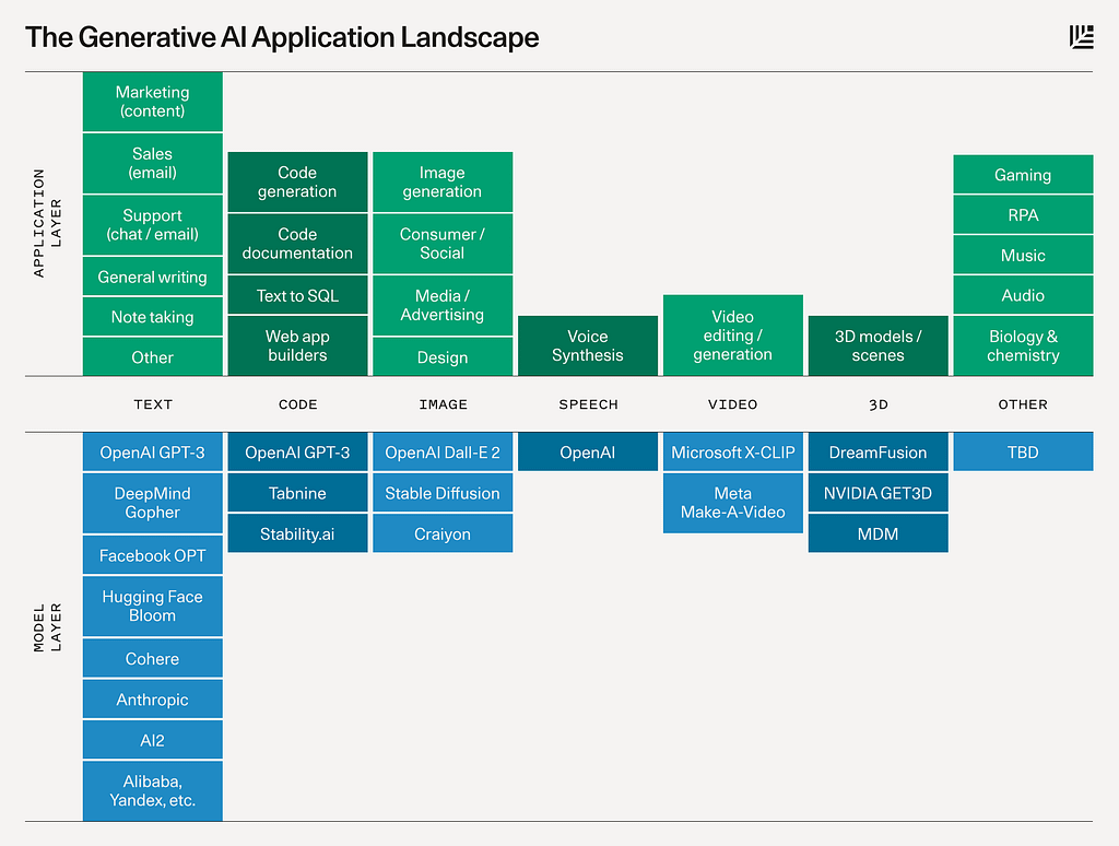 Generative AI Application Landscape