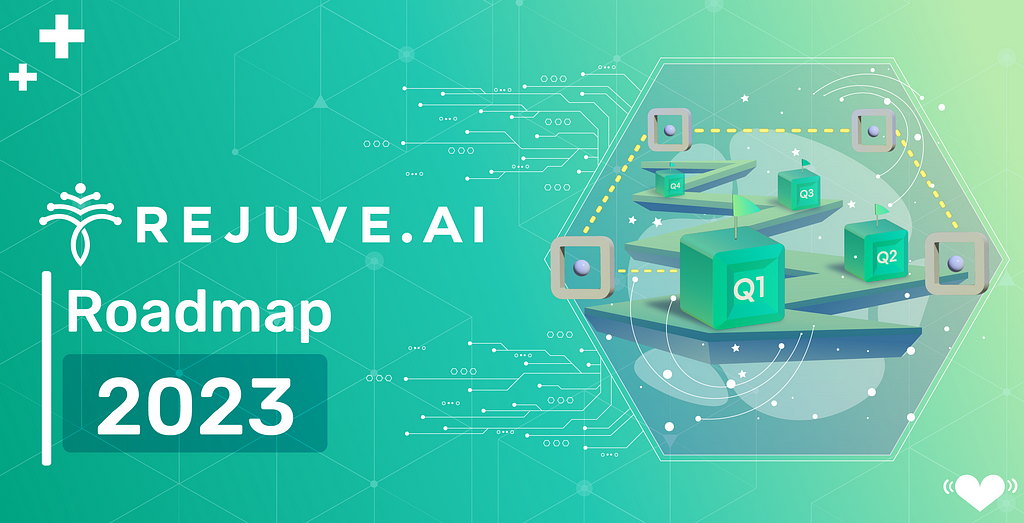 Rejuve.AI Roadmap: 2023 Outlook