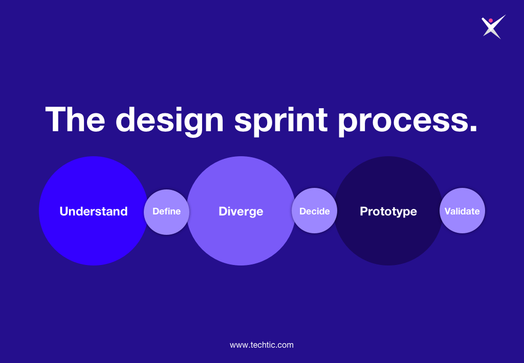 design sprint process chart