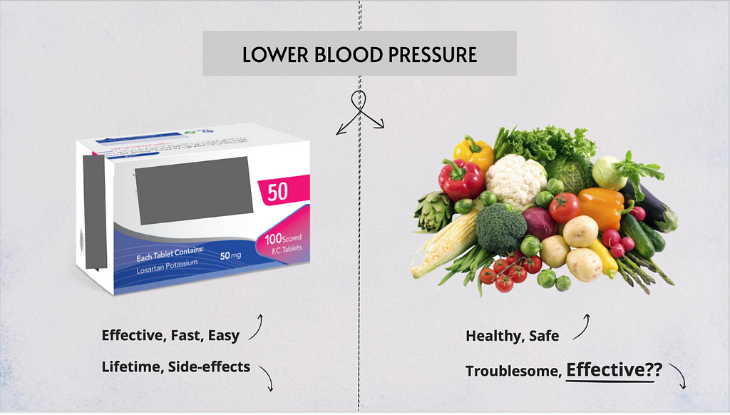 Compare Effect between medicine and vegetables for human body