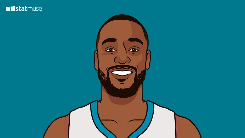 Who has the most career points for the Hornets?