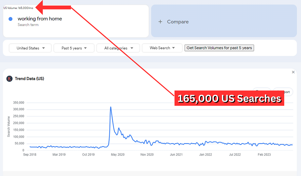 Working From Home Jobs With Writing Google Trends Results For Working From Home