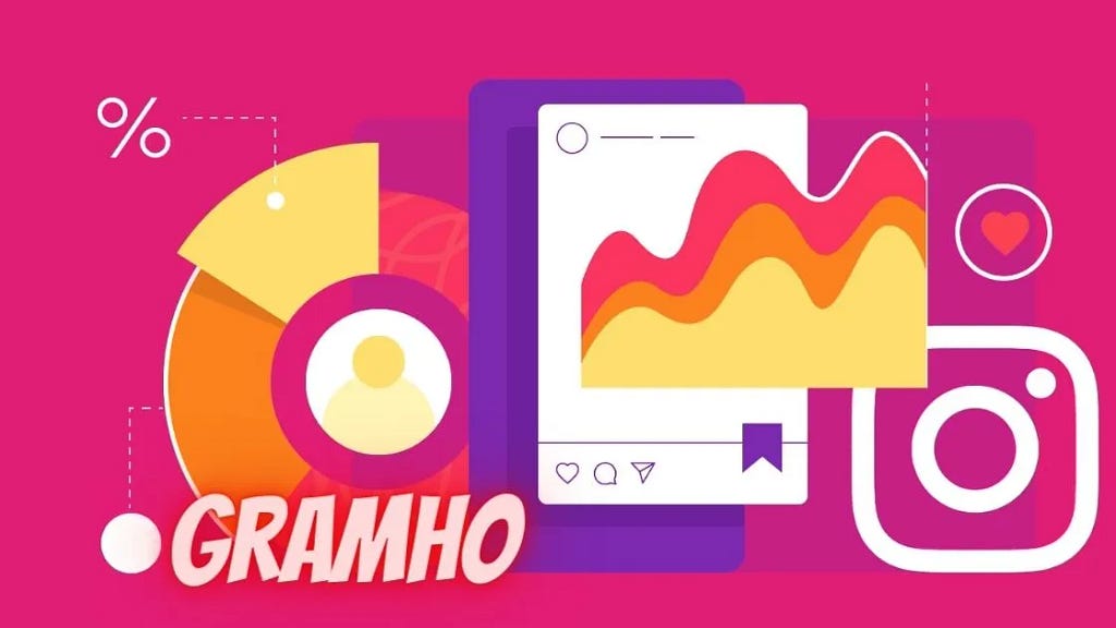 Gramho or Gramhir: How it secretly helping Instagram influencers?