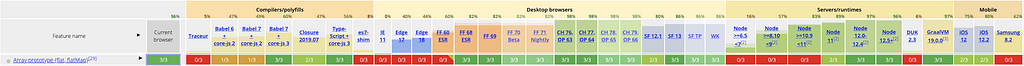 ECMAScript implementation table for flat and flatMap