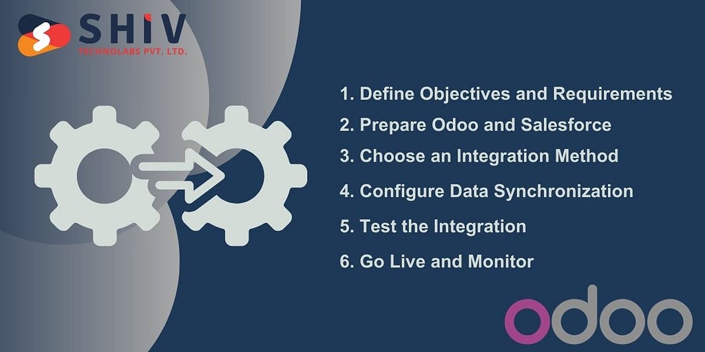 Steps to Integrate Odoo with Salesforce in 6 Easy Steps