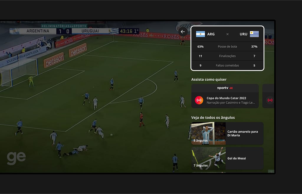 Televisão apresentando o painel para a Copa do Mundo. Vemos o jogo ao fundo com o painel em primeiro plano. O painel exibe estatísticas do confronto, como posse de bola e finalizações; seguido de uma lista de transmissões disponíveis para assistir, detalhando o canal, o tipo de assinatura necessária e o áudio que acompanha a transmissão.