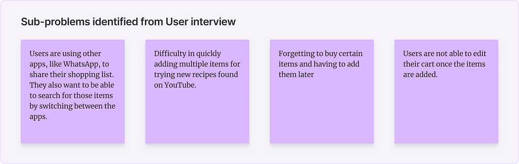 Image showing the sub-problems identified from research: 1)Users are using other apps, like WhatsApp, to share their shopping list. They also want to be able to search for those items by switching between the apps. 2)Difficulty in quickly adding multiple items for trying new recipes found on YouTube. 3)Forgetting to buy certain items and having to add them later 4)Users are not able to edit their cart once the items are added.