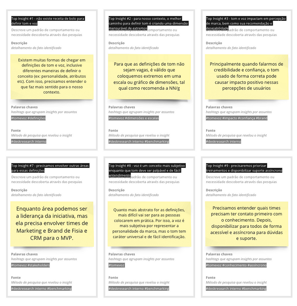 Cards de insights que seguem o padrão: título do insight, descrição, arquivos e evidências e tags. Ao todo são exibidos um recorte com 6 insights.