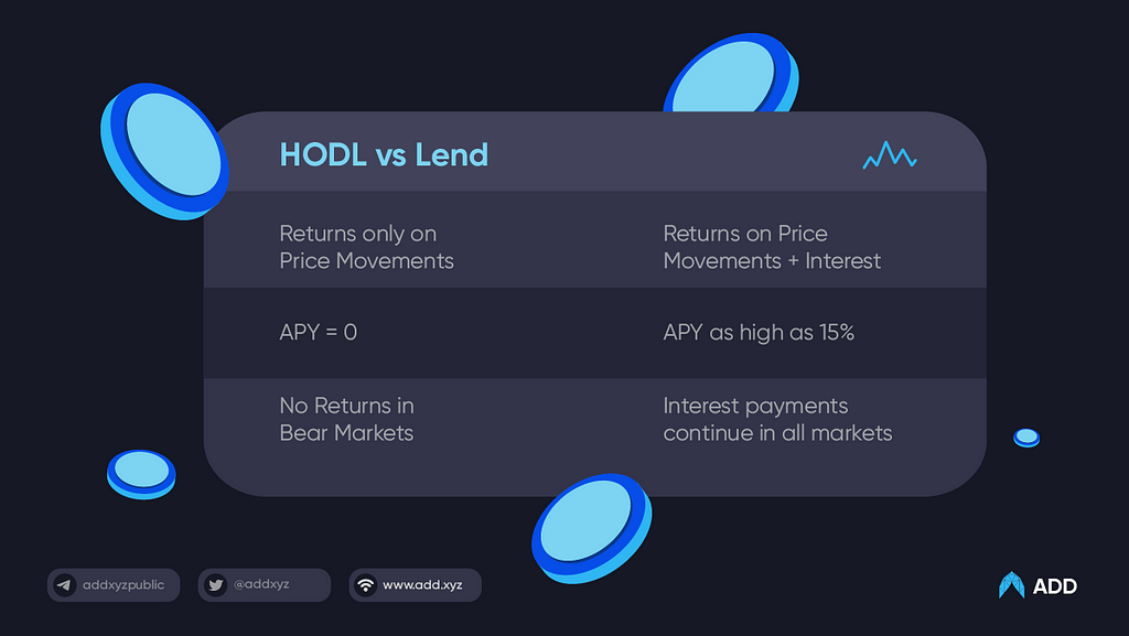 table comparing returns by hodling and lending cryptocurrencies