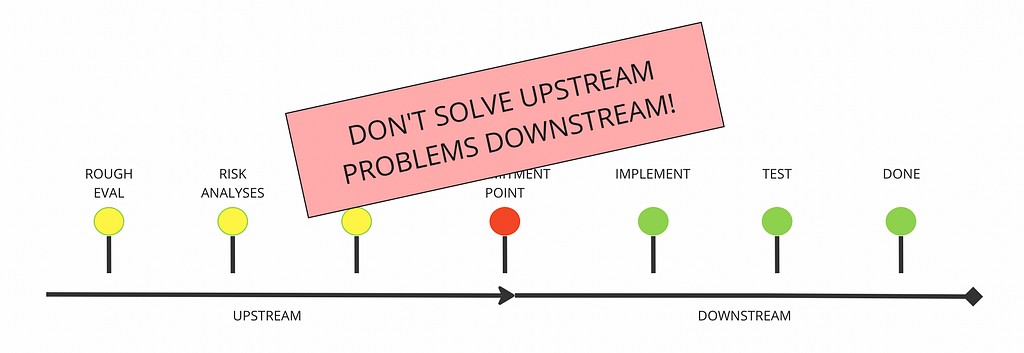 Don’t solve upstream problems downstream