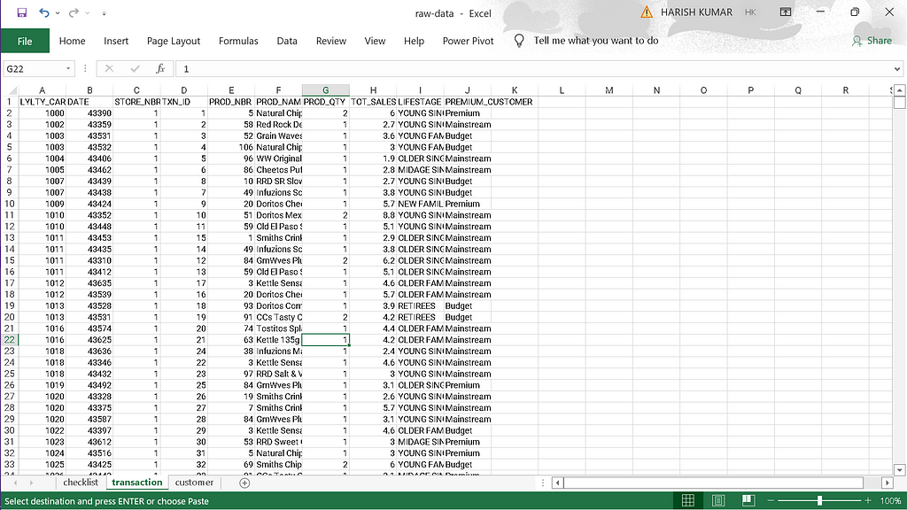 resize the columns to see clearly data cell values