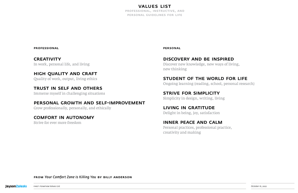 Initial Values List